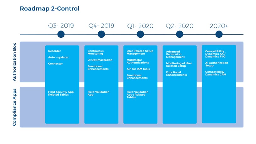 Roadmap 2-Control